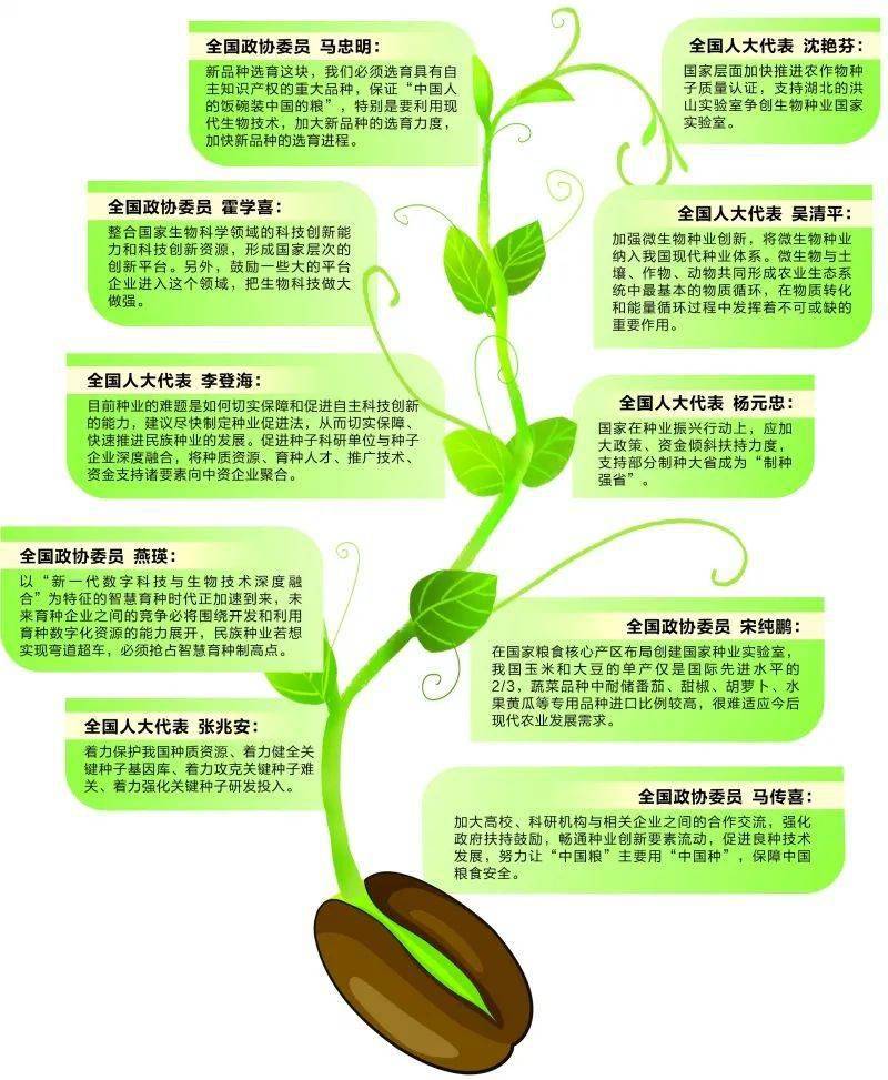 生物育种蓄势待发,临门一脚何时到来?_种业_我国_品种